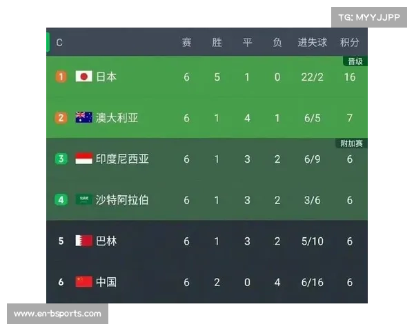 国足18强赛积分告急下轮生死战全取三分是唯一出路